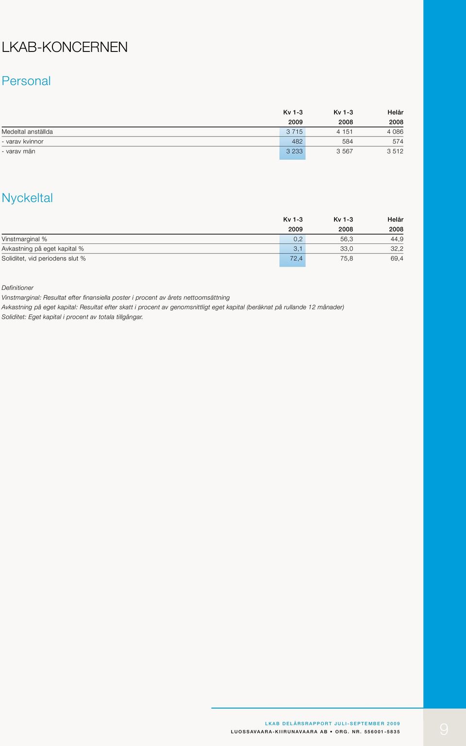 69,4 Definitioner Vinstmarginal: Resultat efter finansiella poster i procent av årets nettoomsättning Avkastning på eget kapital: Resultat efter skatt i procent