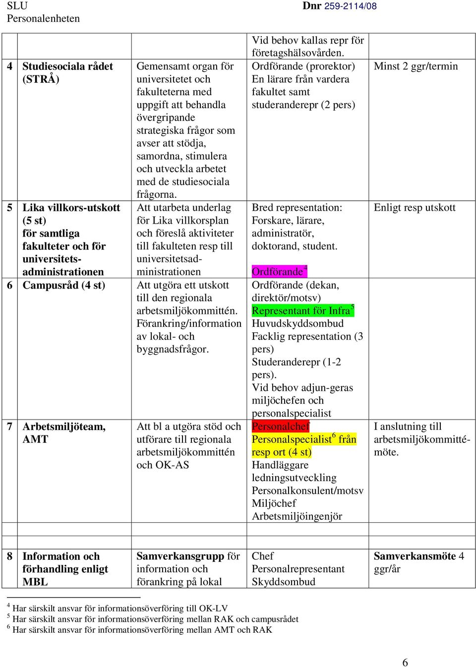 Att utarbeta underlag för Lika villkorsplan och föreslå aktiviteter till fakulteten resp till universitetsadministrationen 6 Campusråd (4 st) Att utgöra ett utskott till den regionala