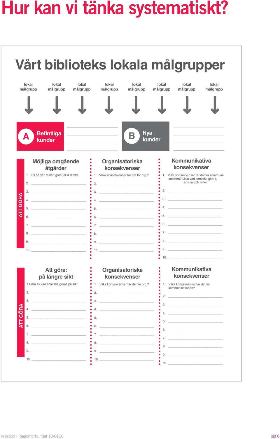 Vilka konsekvenser får det för kommunikationen? Lista vad som ska göras, ansvar och roller. ATT GÖRA Att göra: på längre sikt 1.