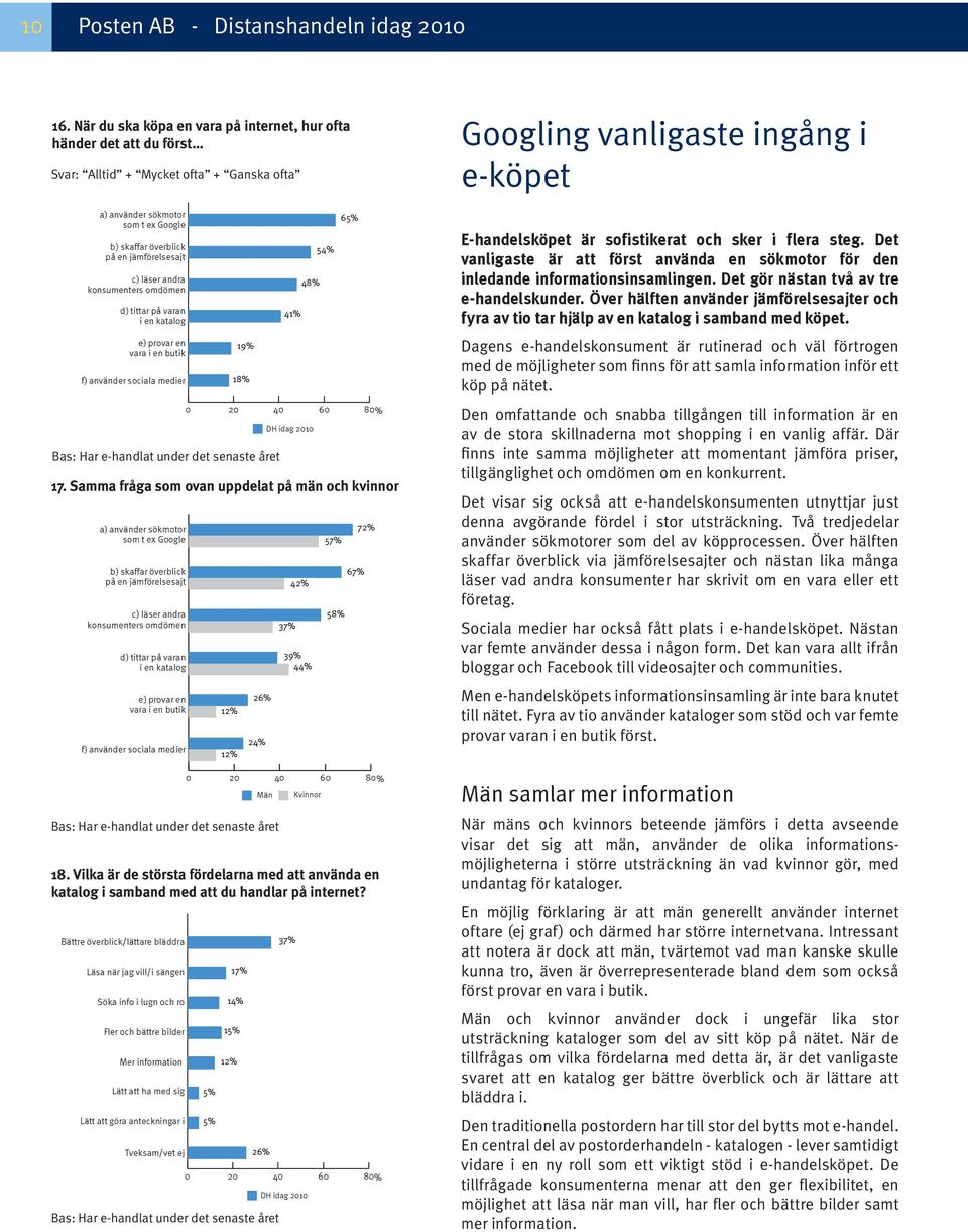 andra konsumenters omdömen d) tittar på varan i en katalog e) provar en vara i en butik f) använder sociala medier Bas: Har e-handlat under det senaste året 17.