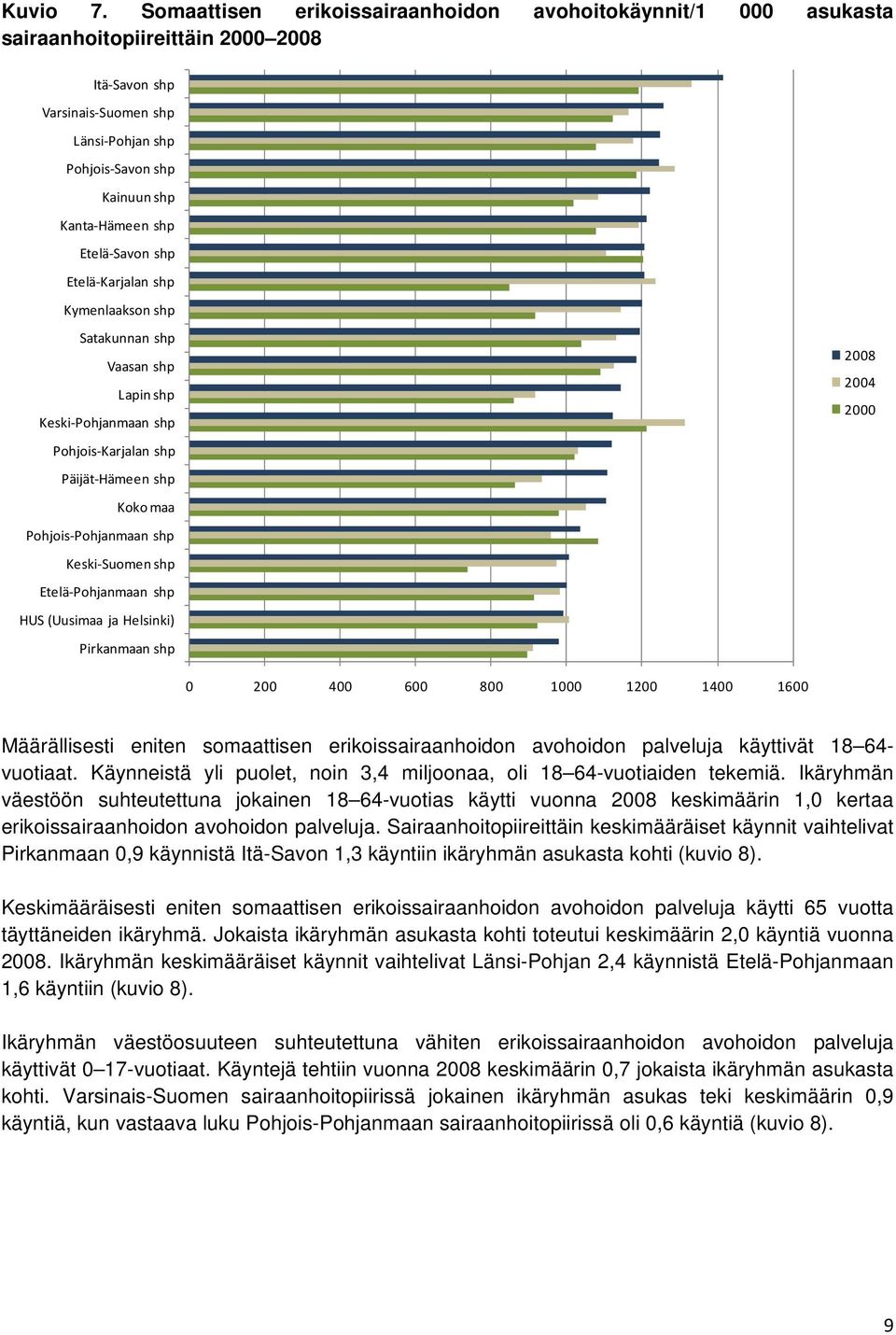 shp Etelä Karjalan shp Kymenlaakson shp Satakunnan shp Vaasan shp Lapin shp Keski Pohjanmaan shp Pohjois Karjalan shp Päijät Hämeen shp Koko maa Pohjois Pohjanmaan shp Keski Suomen shp Etelä