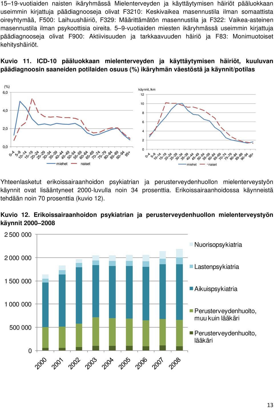 5 9-vuotiaiden miesten ikäryhmässä useimmin kirjattuja päädiagnooseja olivat F9: Aktiivisuuden ja tarkkaavuuden häiriö ja F83: Monimuotoiset kehityshäiriöt. Kuvio 11.