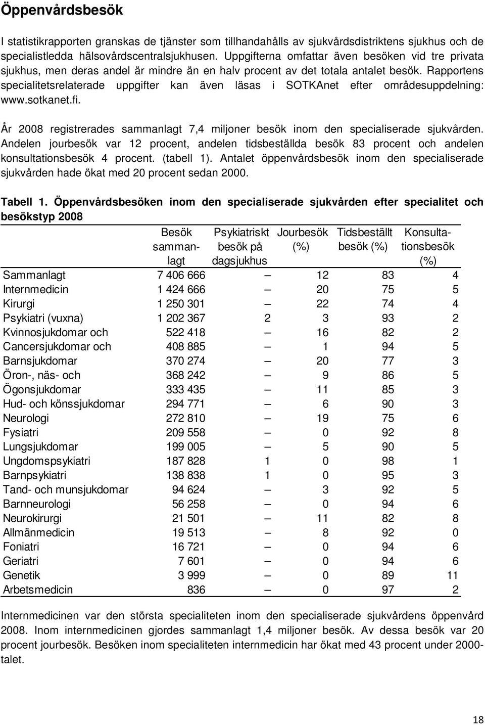 Rapportens specialitetsrelaterade uppgifter kan även läsas i SOTKAnet efter områdesuppdelning: www.sotkanet.fi. År 28 registrerades sammanlagt 7,4 miljoner besök inom den specialiserade sjukvården.