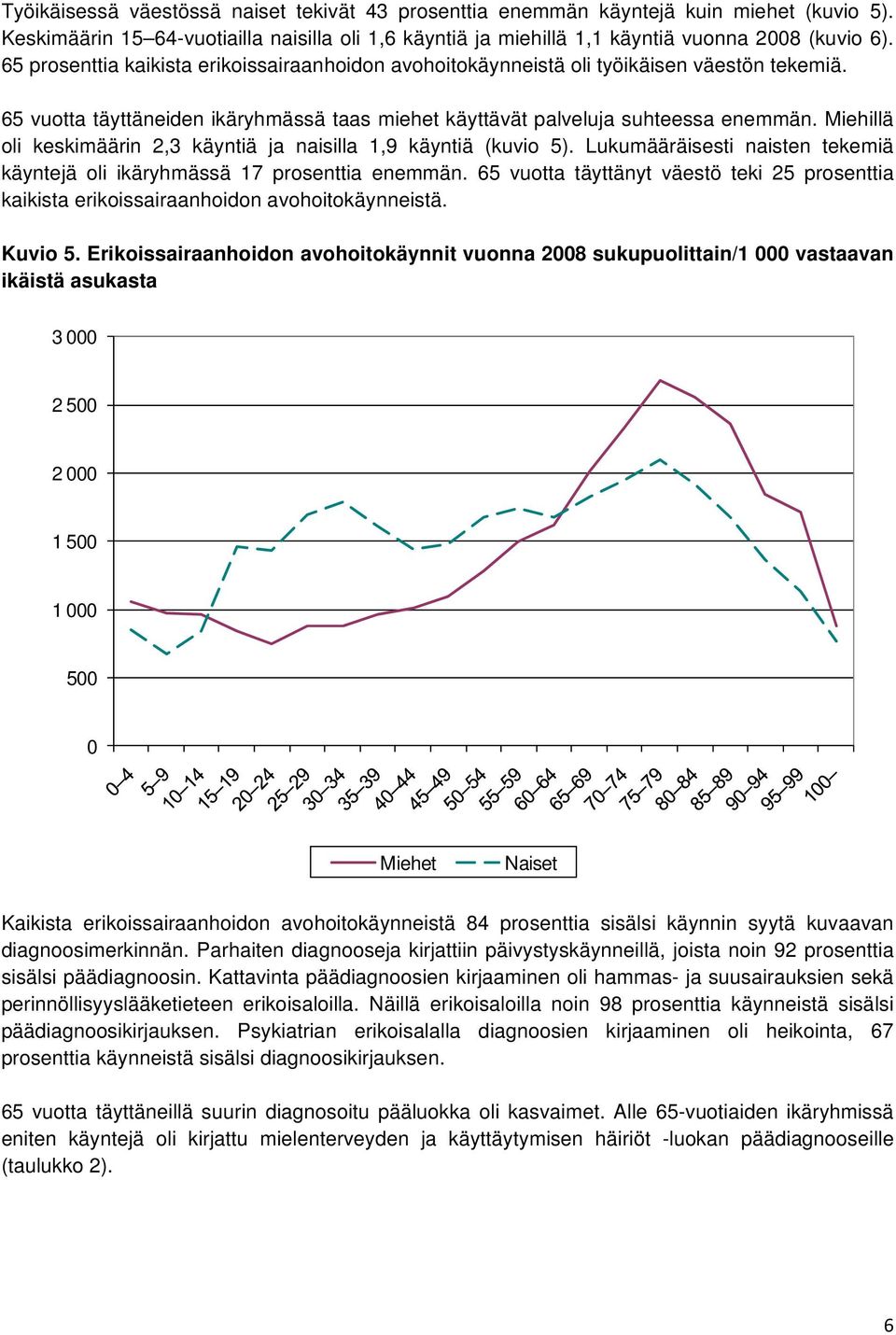 Miehillä oli keskimäärin 2,3 käyntiä ja naisilla 1,9 käyntiä (kuvio 5). Lukumääräisesti naisten tekemiä käyntejä oli ikäryhmässä 17 prosenttia enemmän.