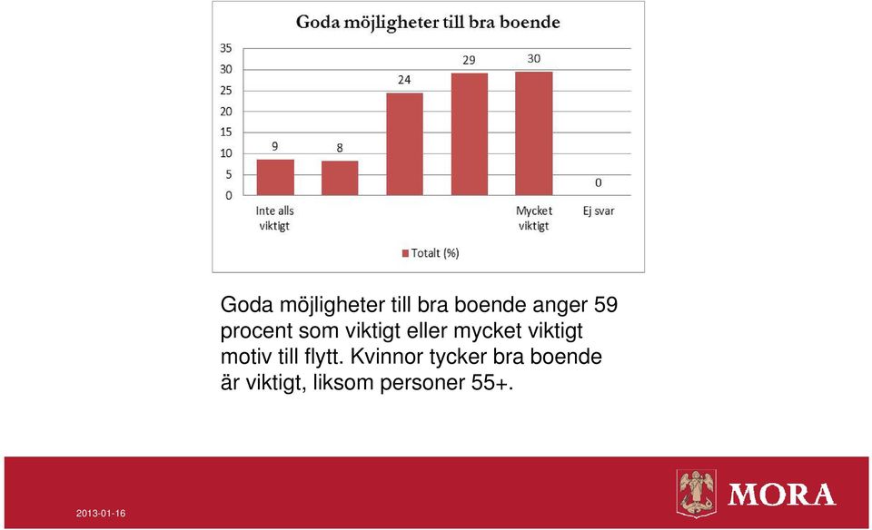 viktigt motiv till flytt.