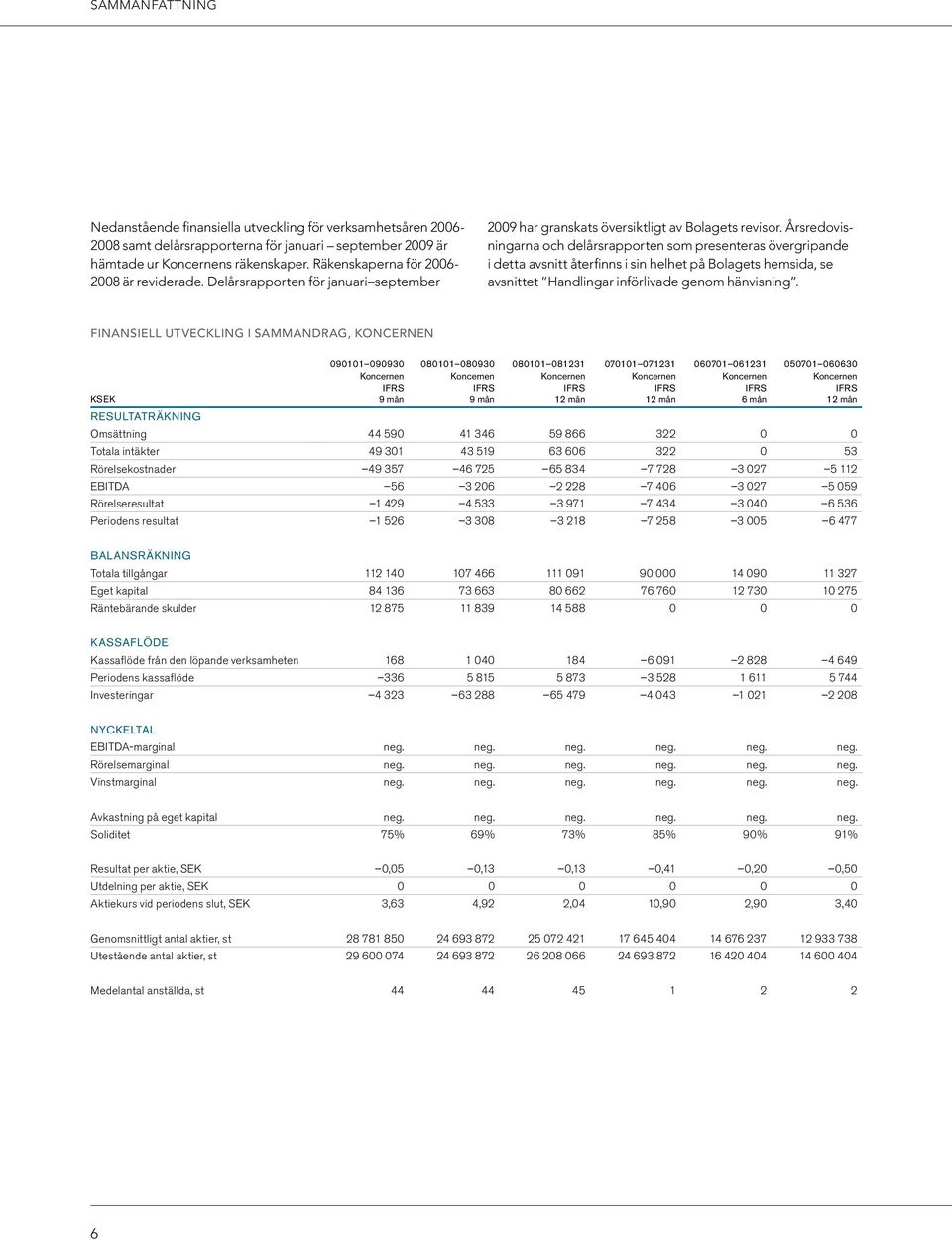 Årsredovisningarna och delårsrapporten som presenteras övergripande i detta avsnitt återfinns i sin helhet på Bolagets hemsida, se avsnittet Handlingar införlivade genom hänvisning.