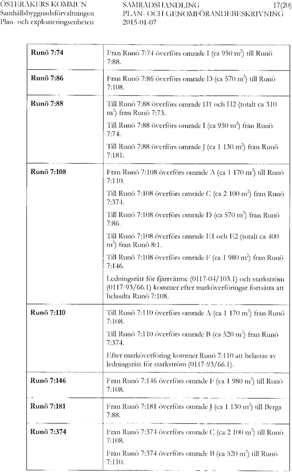 Till Runö 7:88 överförs område I (ca 950 m 2 ) från Runö 7:74. Till Runö 7:88 överförs område 1 (ca 1 130 nr) från Runö 7:181.