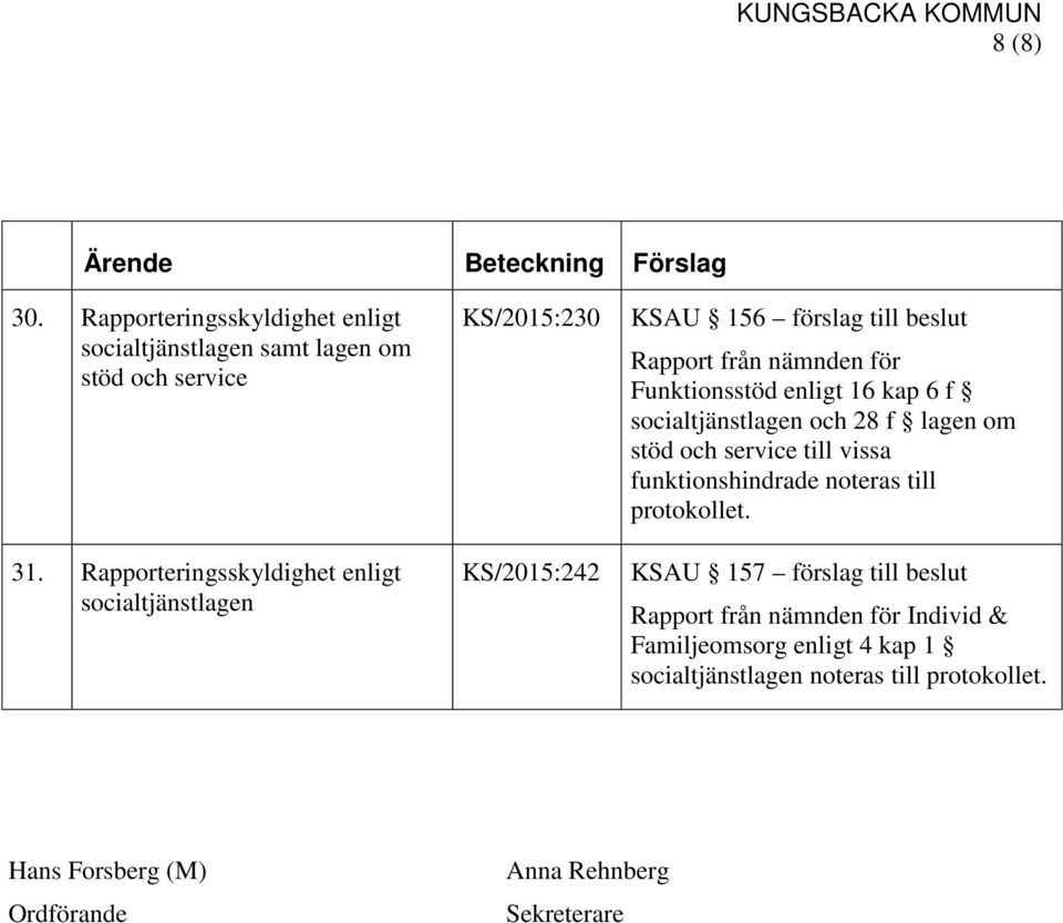 16 kap 6 f socialtjänstlagen och 28 f lagen om stöd och service till vissa funktionshindrade noteras till protokollet.