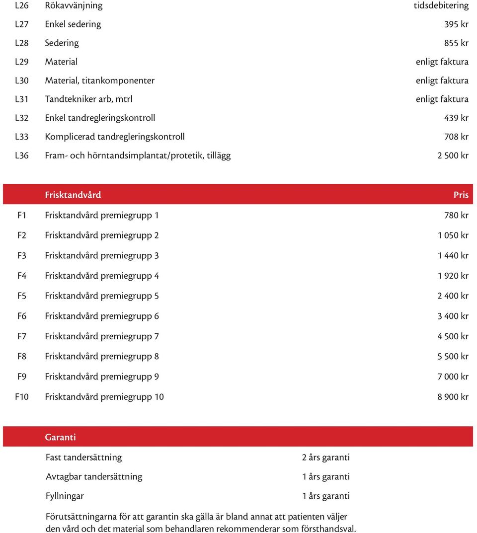 F2 Frisktandvård premiegrupp 2 1 050 kr F3 Frisktandvård premiegrupp 3 1 440 kr F4 Frisktandvård premiegrupp 4 1 920 kr F5 Frisktandvård premiegrupp 5 2 400 kr F6 Frisktandvård premiegrupp 6 3 400 kr