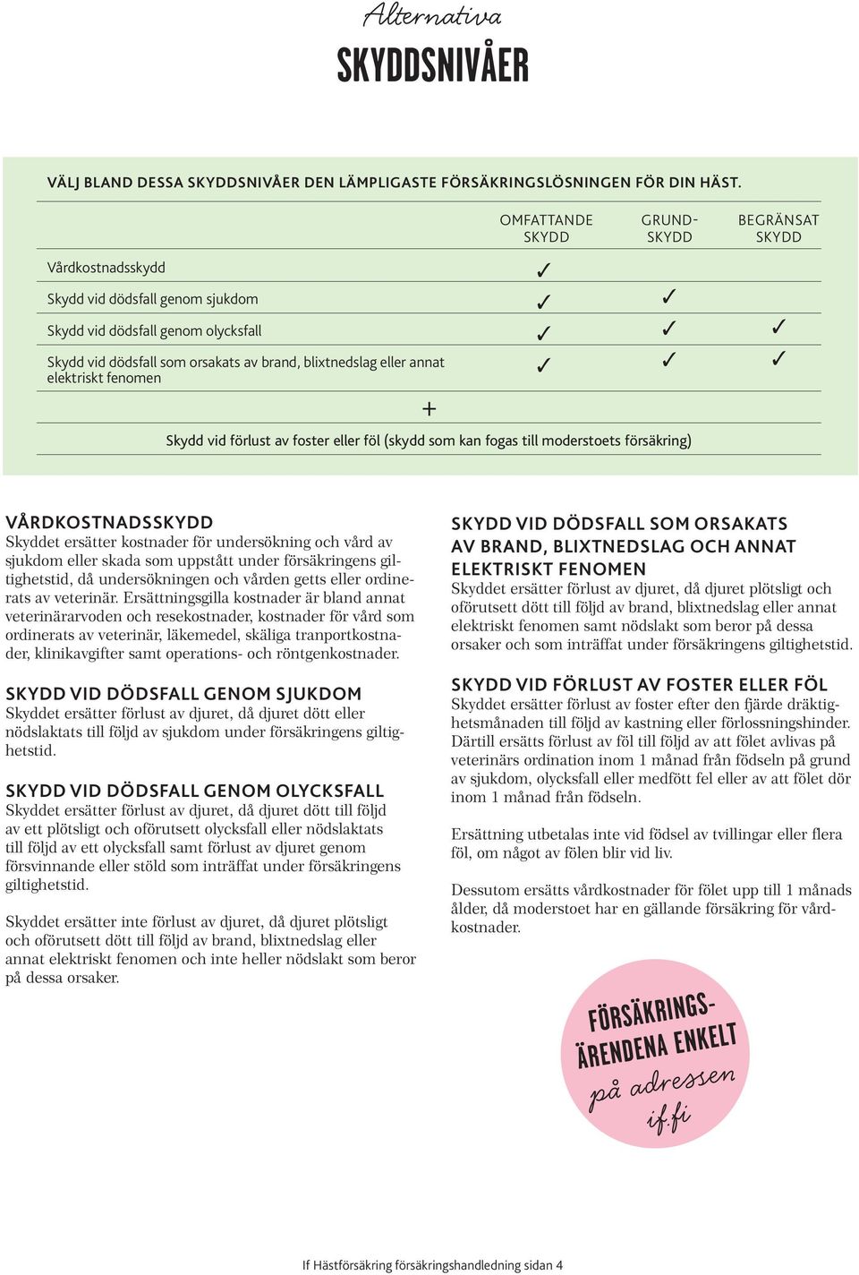SKYDD Skydd vid förlust av foster eller föl (skydd som kan fogas till moderstoets försäkring) BEGRÄNSAT SKYDD VÅRDKOSTNADSSKYDD Skyddet ersätter kostnader för undersökning och vård av sjukdom eller