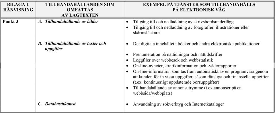 webbstatistik On-line-nyheter, -trafikinformation och -väderrapporter On-line-information som tas fram automatiskt av en programvara genom att kunden för in vissa uppgifter, såsom rättsliga och