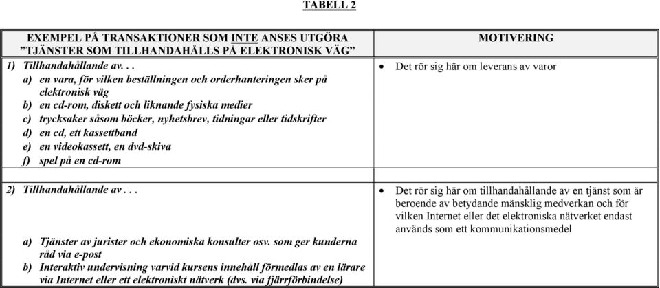 nyhetsbrev, tidningar eller tidskrifter d) en cd, ett kassettband e) en videokassett, en dvd-skiva f) spel på en cd-rom 2) Tillhandahållande av.