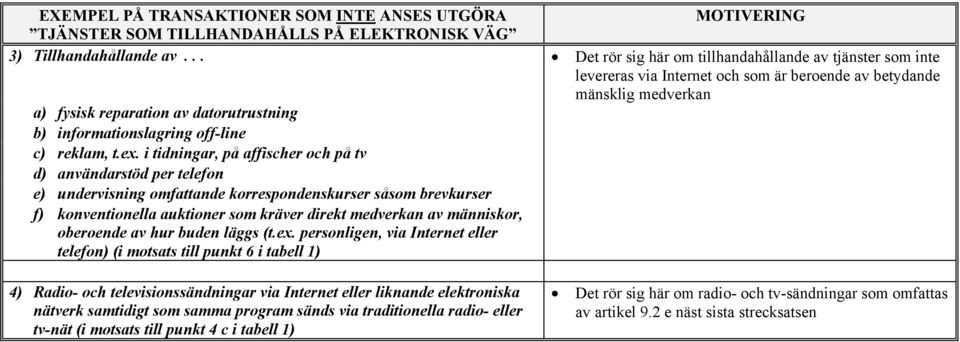 off-line c) reklam, t.ex.