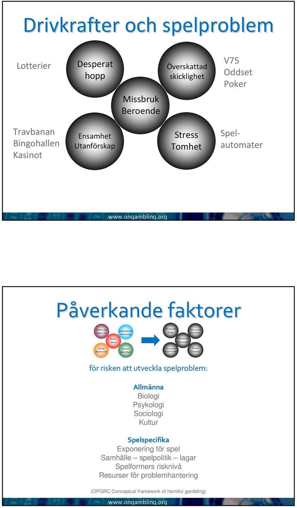 Stress 4 Tomhet Påverkande faktorer för r risken att utveckla spelproblem: Allmänna Biologi Psykologi Sociologi Kultur Spelspecifika