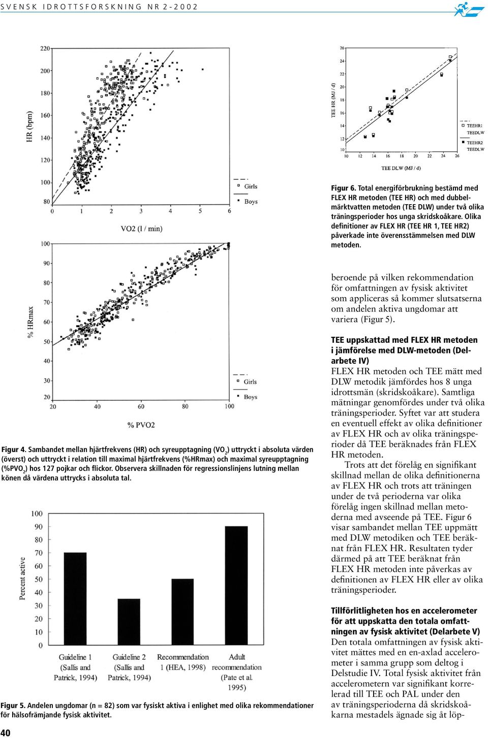 beroende på vilken rekommendation för omfattningen av fysisk aktivitet som appliceras så kommer slutsatserna om andelen aktiva ungdomar att variera (Figur 5). Figur 4.