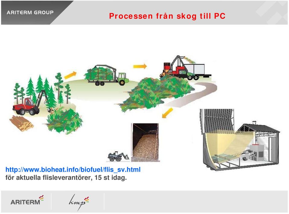 info/biofuel/flis_sv.