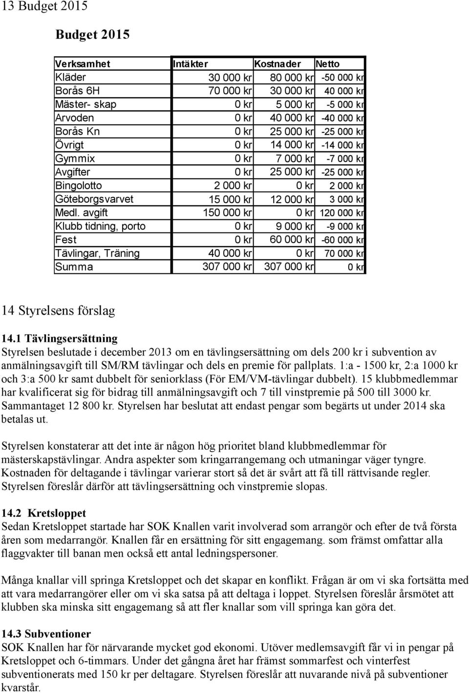 000 kr 12 000 kr 3 000 kr Medl.