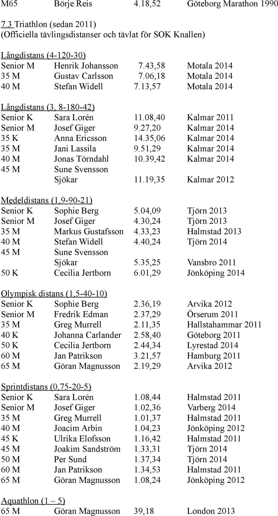 27,20 Kalmar 2014 35 K Anna Ericsson 14.35,06 Kalmar 2014 35 M Jani Lassila 9.51,29 Kalmar 2014 40 M Jonas Törndahl 10.39,42 Kalmar 2014 45 M Sune Svensson Sjökar 11.