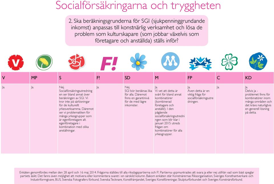 Däremot ser vi problematiken för många yrkesgrupper som är egenföretagare alt. egenföretagare i kombination med olika anställningar. SGI bör beräknas lika för alla.