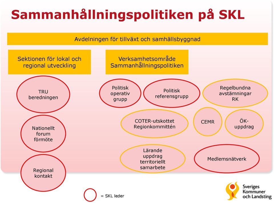 Politisk referensgrupp Regelbundna avstämningar RK Nationellt forum förmöte COTER-utskottet