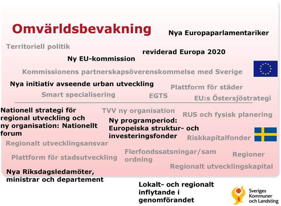 stadsutveckling Nya Riksdagsledamöter, ministrar och departement EGTS Plattform för städer EU:s Östersjöstrategi TVV ny organisation RUS och fysisk planering Ny