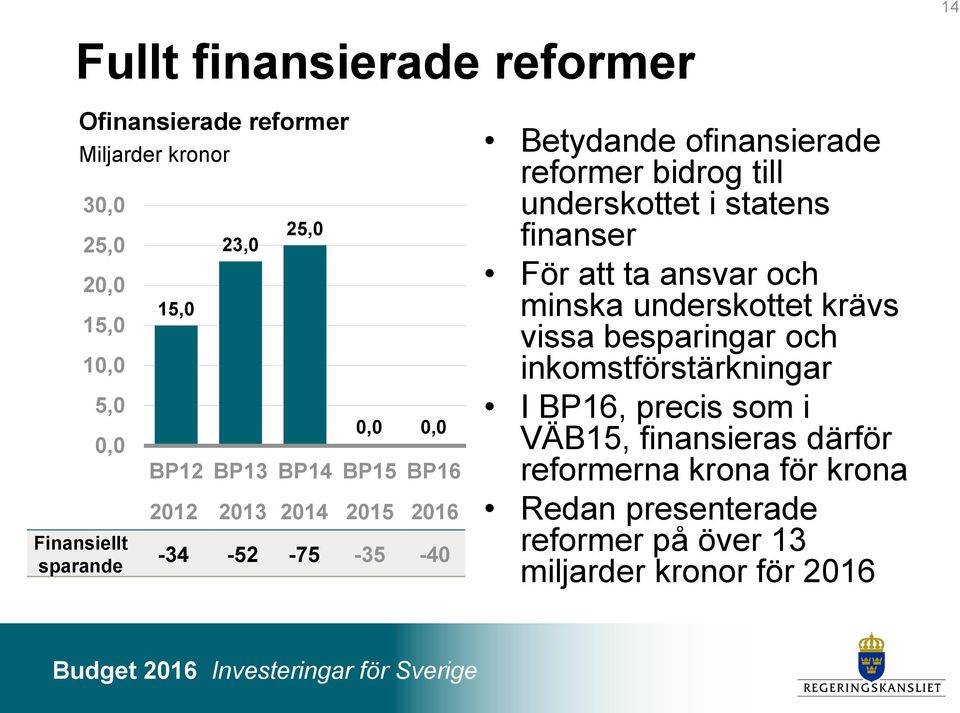 underskottet i statens finanser För att ta ansvar och minska underskottet krävs vissa besparingar och inkomstförstärkningar I