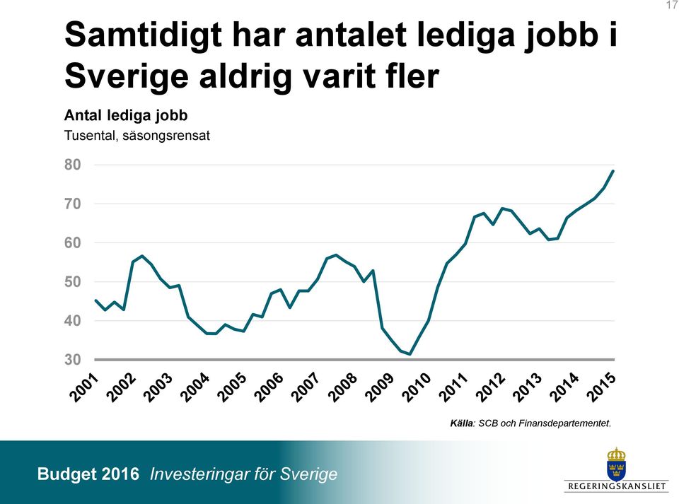 lediga jobb Tusental, säsongsrensat 80