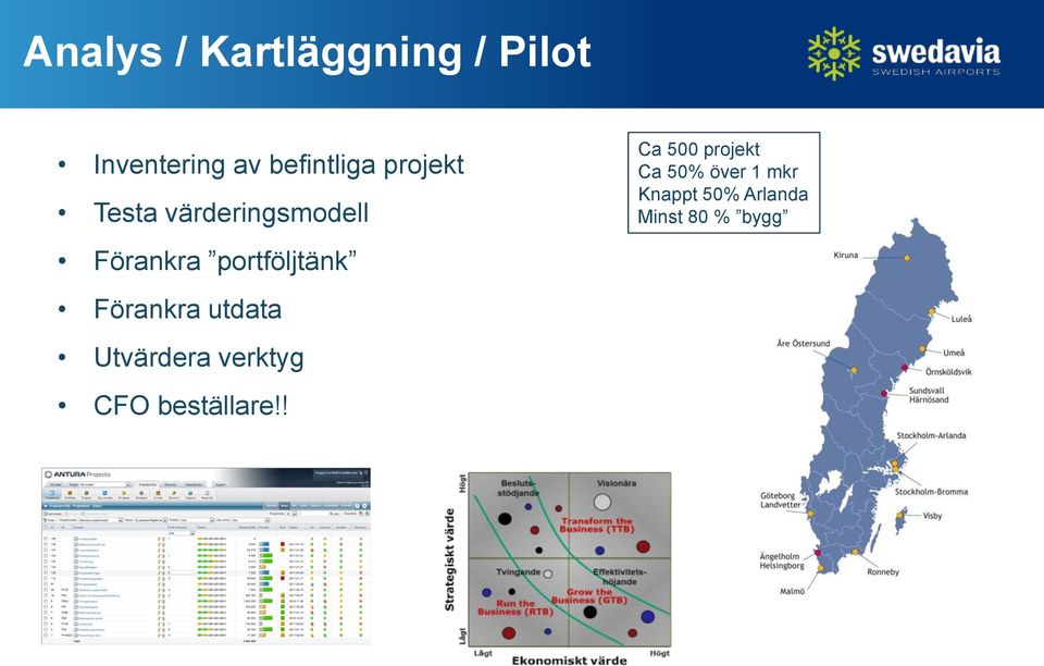 Förankra utdata Utvärdera verktyg CFO beställare!