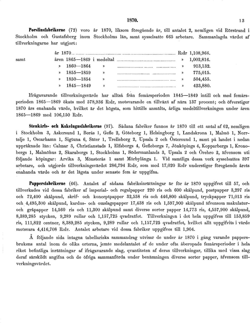 motsvarande en tillväxt af nära 137 procent; och öfverstiger 1870 års enahanda värde, hvilket är det högsta, som hittills anmälts, årliga medeltillverkningen under åren 1865 1869 med 106,150 R:dr.