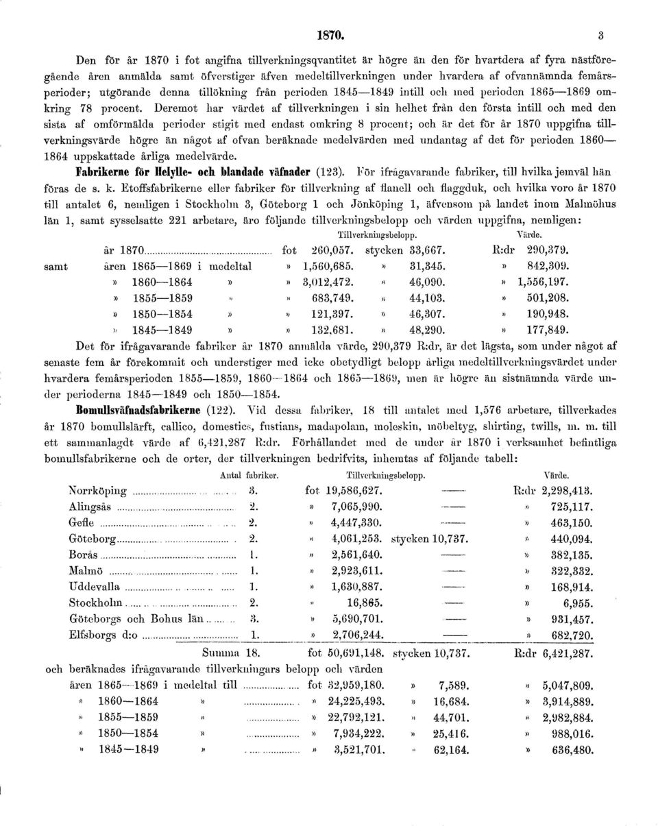 Deremot har värdet af tillverkningen i sin helhet från den första intill och med den sista af omförmälda perioder stigit med endast omkring 8 procent; och är det för år 1870 uppgifna