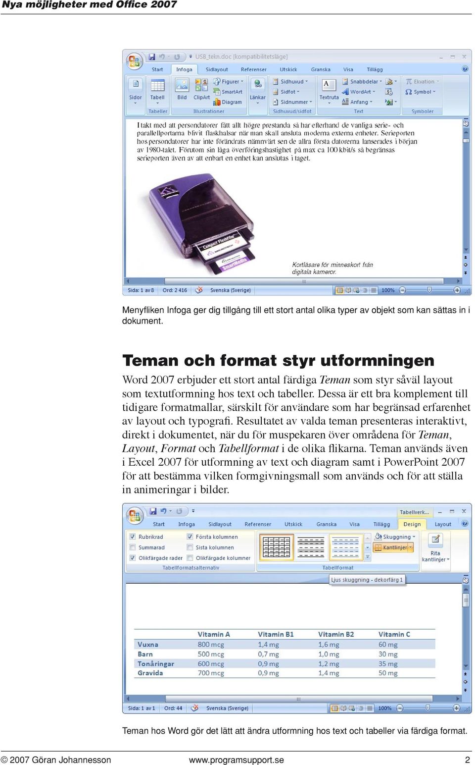 Dessa är ett bra komplement till tidigare formatmallar, särskilt för användare som har begränsad erfarenhet av layout och typografi.