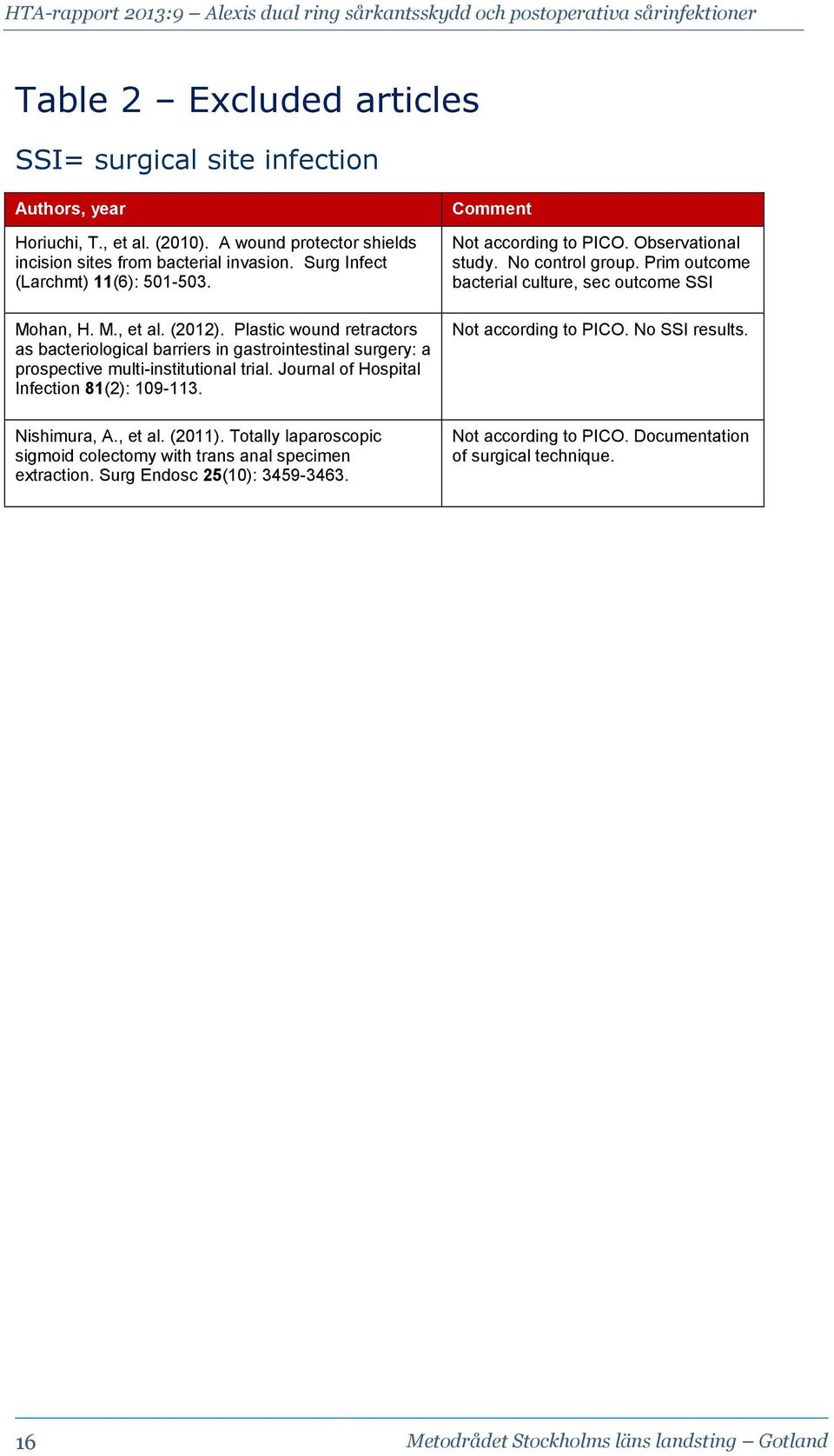 Journal of Hospital Infection 81(2): 109-113. Nishimura, A., et al. (2011). Totally laparoscopic sigmoid colectomy with trans anal specimen extraction. Surg Endosc 25(10): 3459-3463.