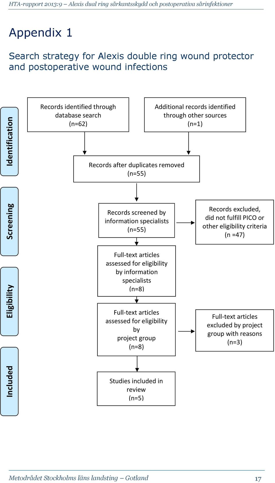 information specialists (n=55) Records excluded, did not fulfill PICO or other eligibility criteria (n =47) Full-text articles assessed for eligibility by information specialists (n=8) Full-text