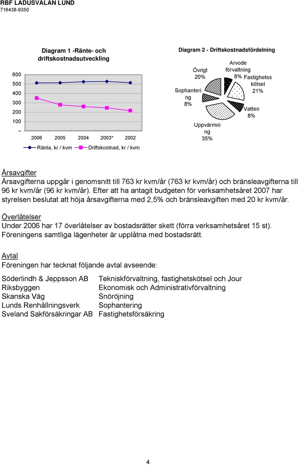 kr kvm/år). Efter att ha antagit budgeten för verksamhetsåret 2007 har styrelsen beslutat att höja årsavgifterna med 2,5% och bränsleavgiften med 20 kr kvm/år.