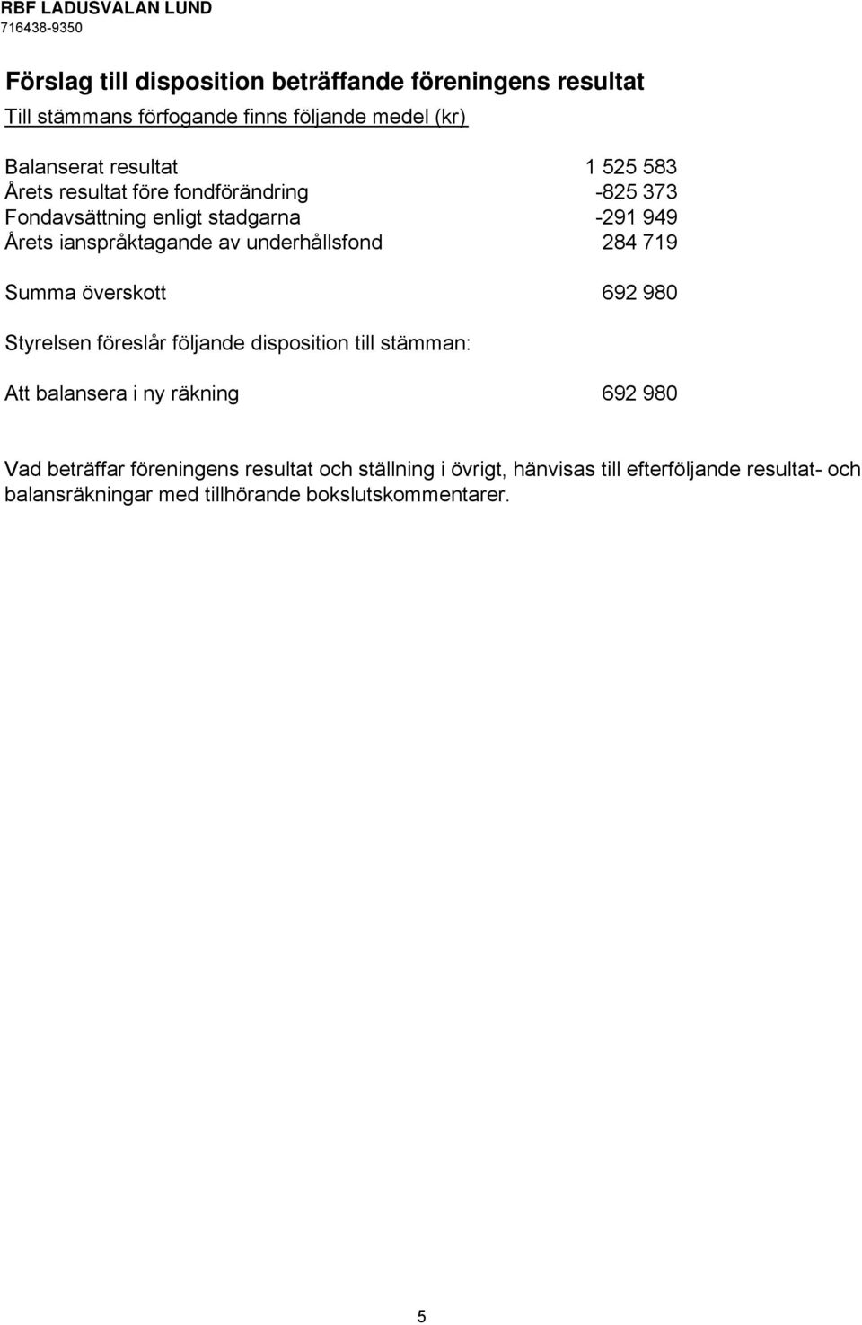 719 Summa överskott 692 980 Styrelsen föreslår följande disposition till stämman: Att balansera i ny räkning 692 980 Vad beträffar