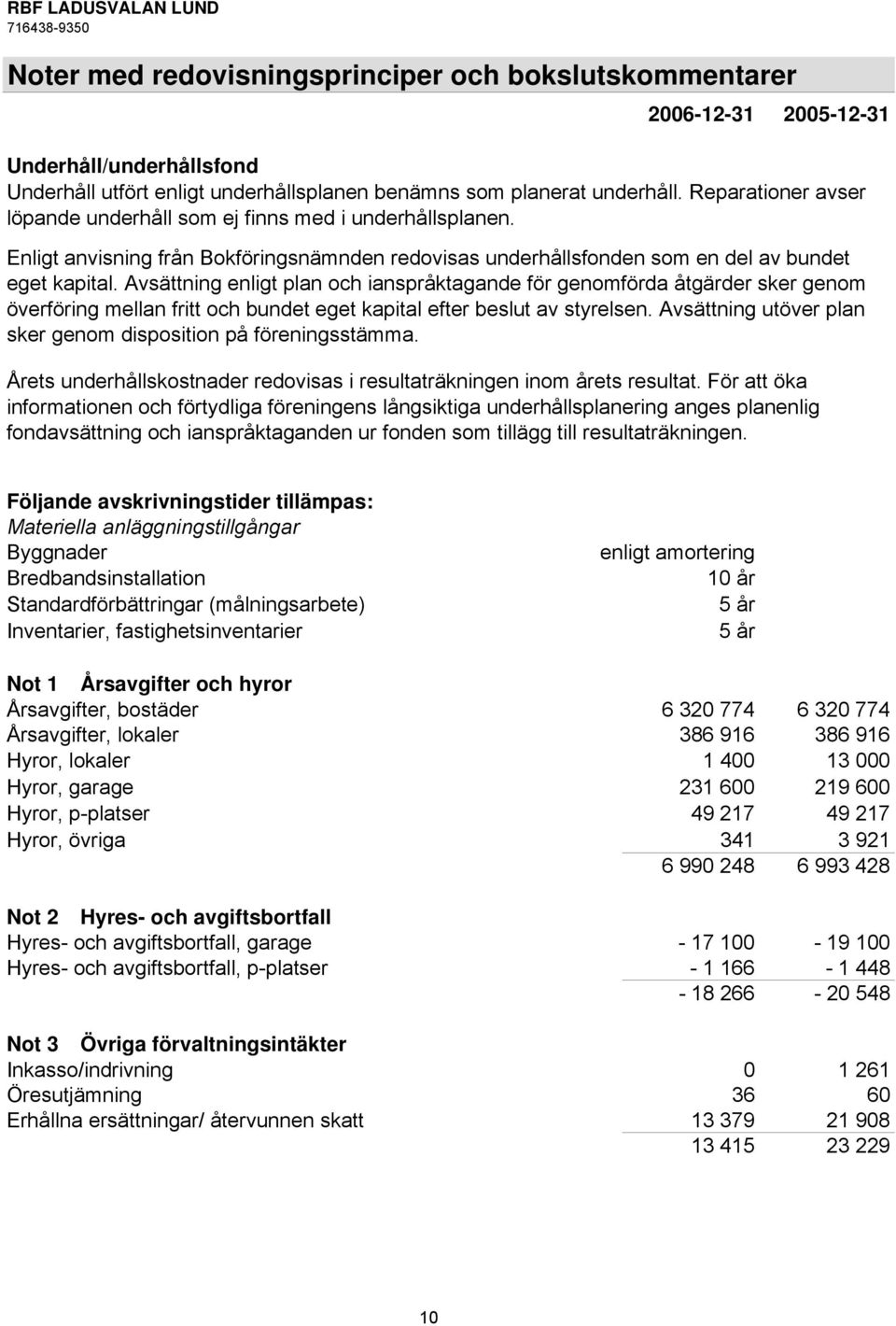 Avsättning enligt plan och ianspråktagande för genomförda åtgärder sker genom överföring mellan fritt och bundet eget kapital efter beslut av styrelsen.