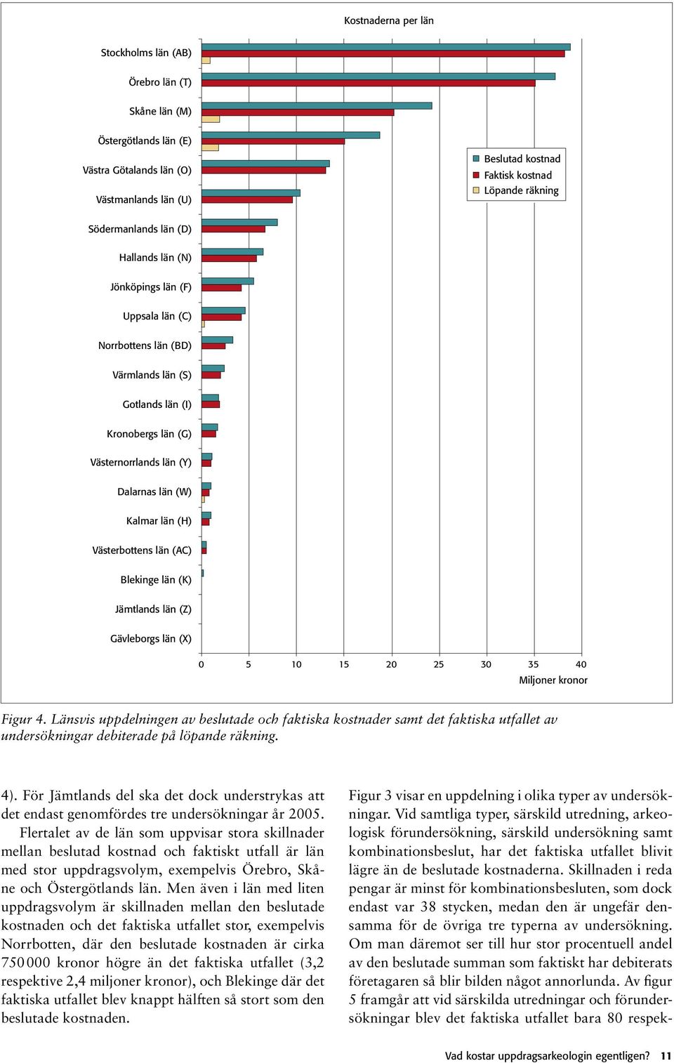 Västerbottens län (AC) Blekinge län (K) Jämtlands län (Z) Gävleborgs län (X) 0 5 10 15 20 25 30 35 40 Miljoner kronor Figur 4.