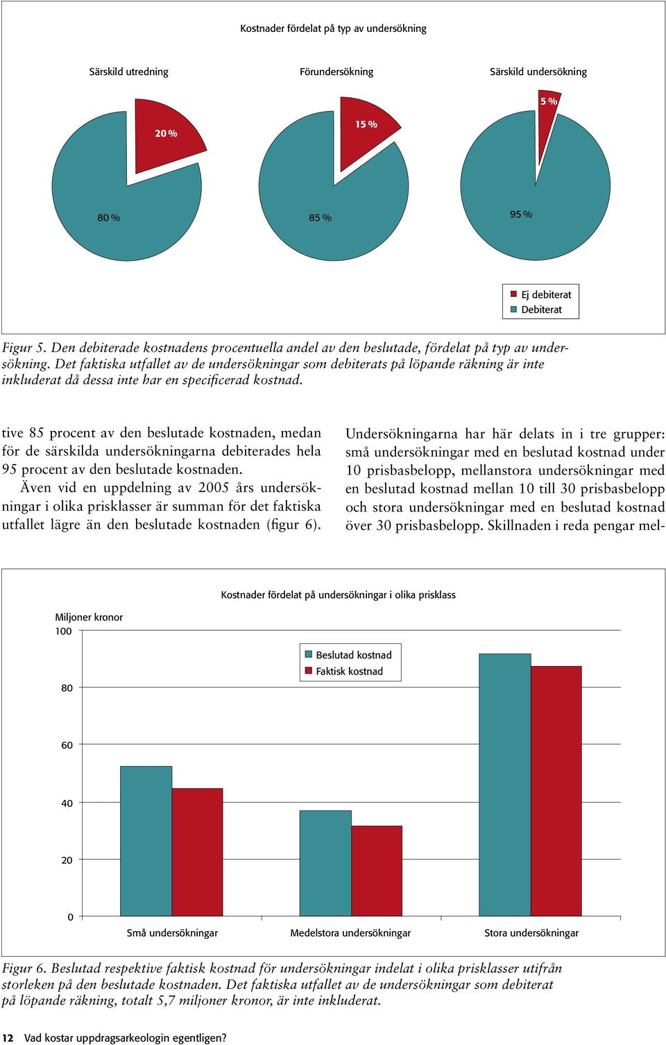 Det faktiska utfallet av de undersökningar som debiterats på löpande räkning är inte inkluderat då dessa inte har en specificerad kostnad.