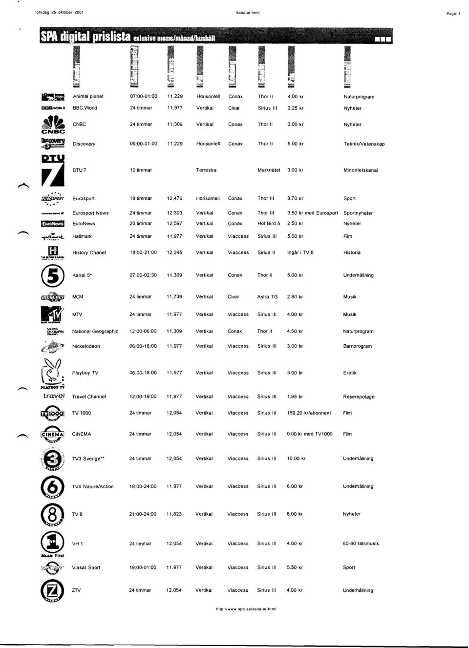 25 KT Nyheter CNBC 24 timmat 1 1,309 Vertikal Conax Thor ll 3.00 kr Nyheter Discovery 09:00-01 :00 11,229 Horisonlell Conax Thor ll 5.00 kr TeknikN etenskap DTU 7 10 timmar Tenestra Marknetet 3.