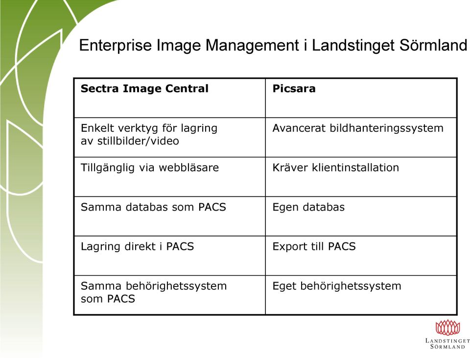 bildhanteringssystem Kräver klientinstallation Samma databas som PACS