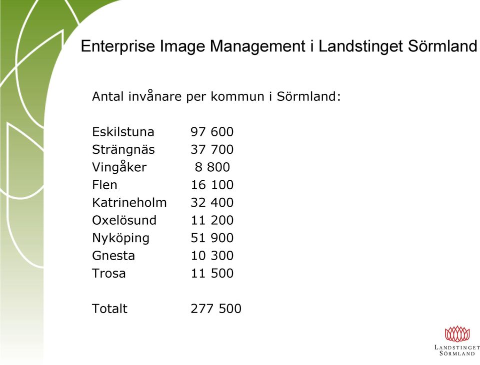 100 Katrineholm 32 400 Oxelösund 11 200 Nyköping