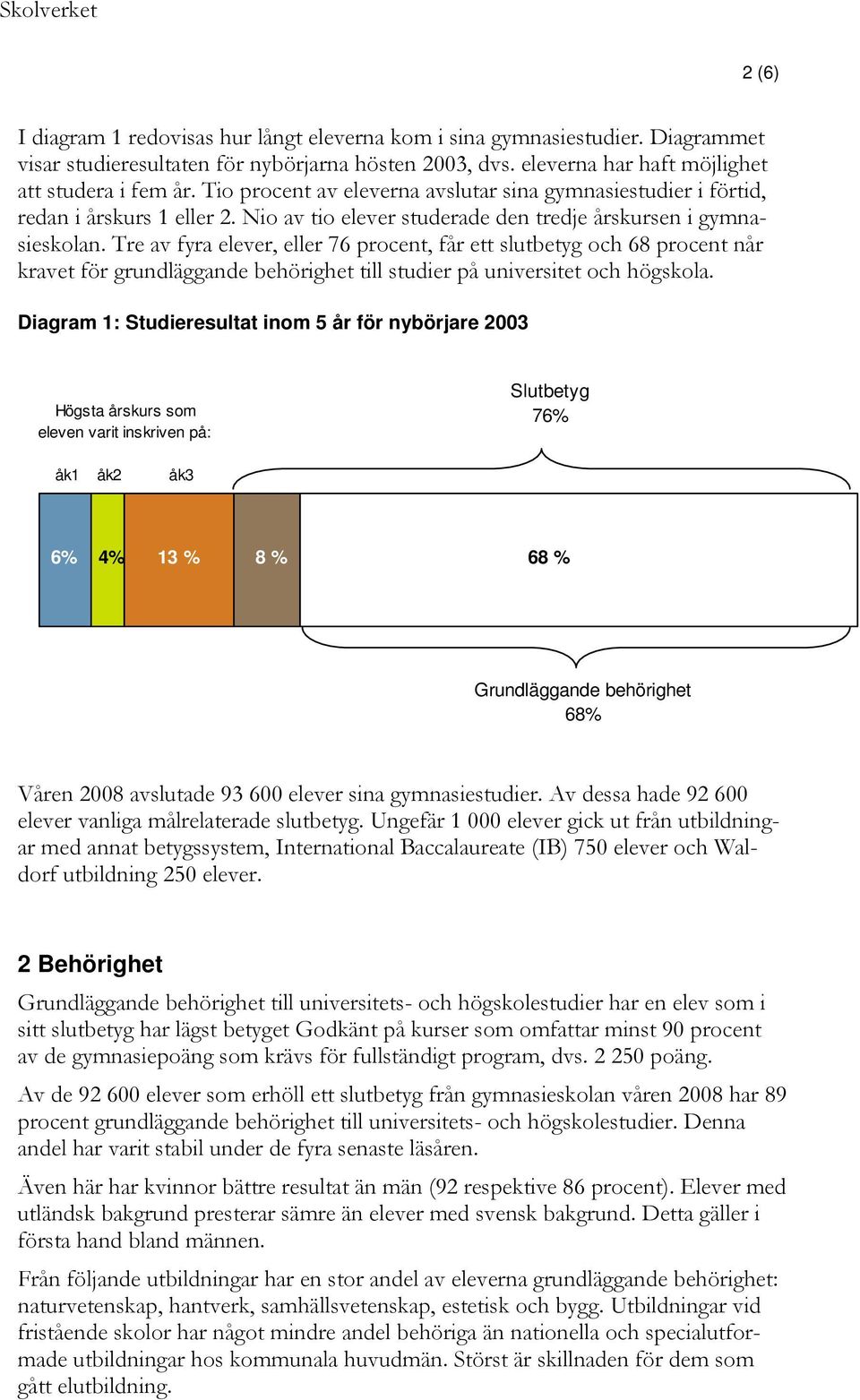 Tre av fyra elever, eller 76 procent, får ett slutbetyg och 68 procent når kravet för grundläggande behörighet till studier på universitet och högskola.