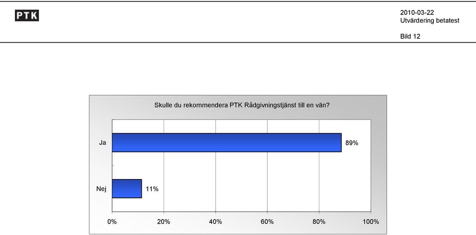 Rådgivningstjänst till en