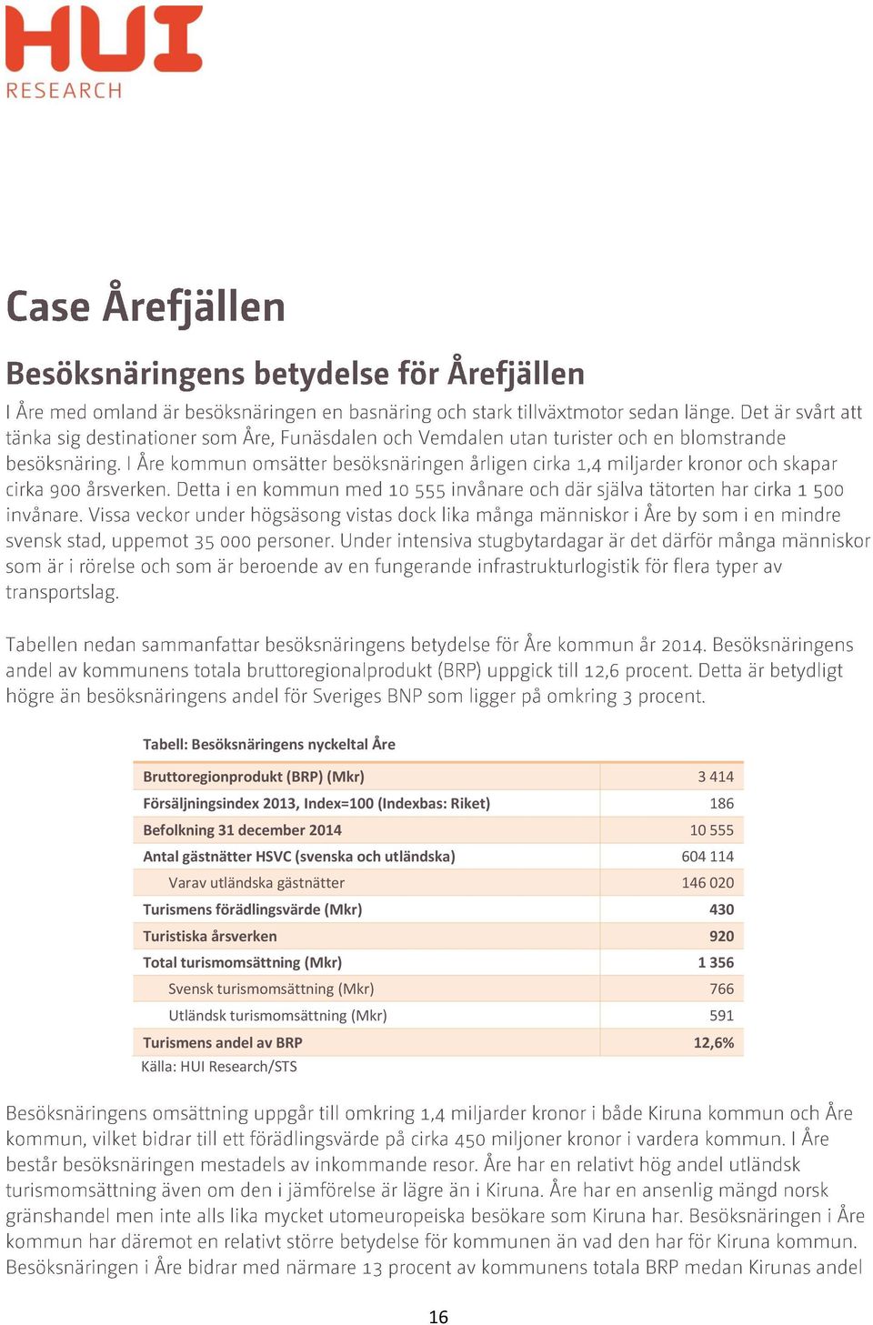 utländska gästnätter 146 020 Turismens förädlingsvärde (Mkr) 430 Turistiska årsverken 920 Total turismomsättning (Mkr)