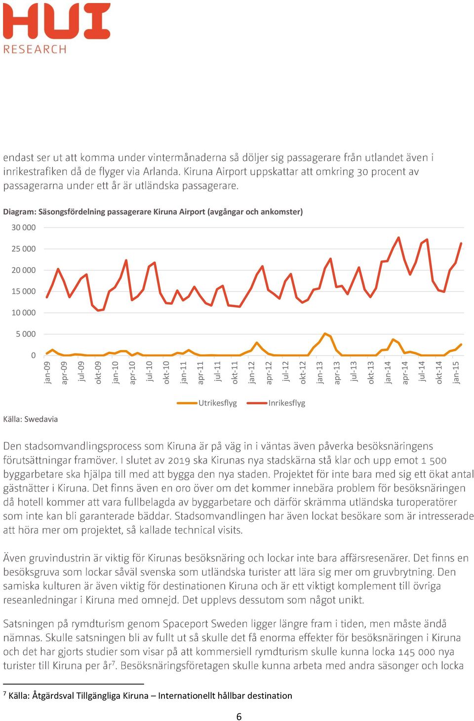 passagerare Kiruna Airport (avgångar och ankomster) 30 000 25 000 20 000 15 000 10 000 5 000 0 Källa: