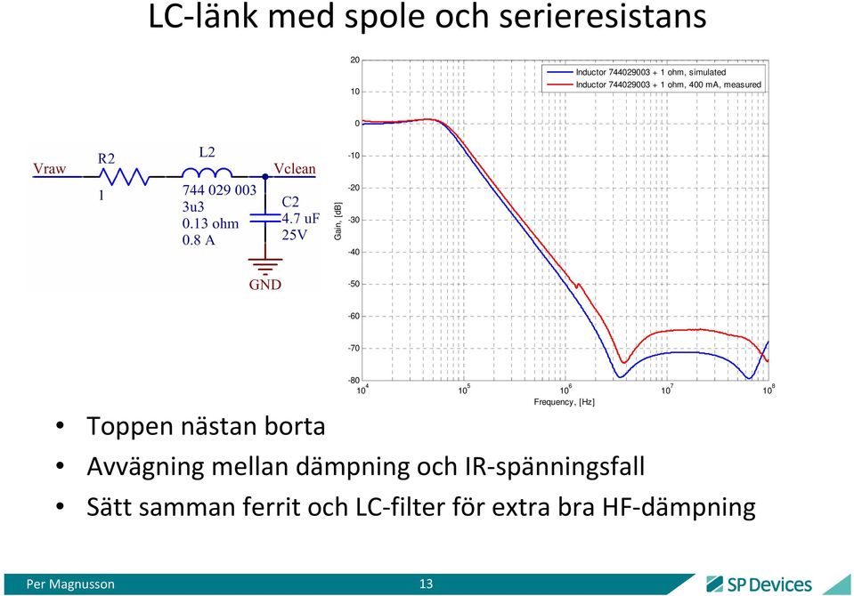 nästan borta -8 1 4 1 5 1 6 1 7 1 8 Avvägning mellan dämpning och