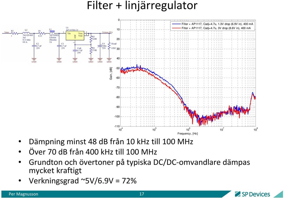 6V in), 4 ma -5-6 -7-8 -9-1 -11 1 4 1 5 1 6 1 7 1 8 Dämpning minst 48 db från 1 khz till