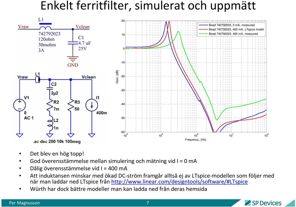 God överensstämmelse mellan simulering och mätning vid I = ma Dålig överensstämmelse vid I = 4 ma Att induktansen minskar med ökad