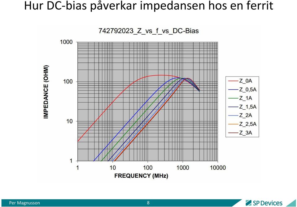 impedansen