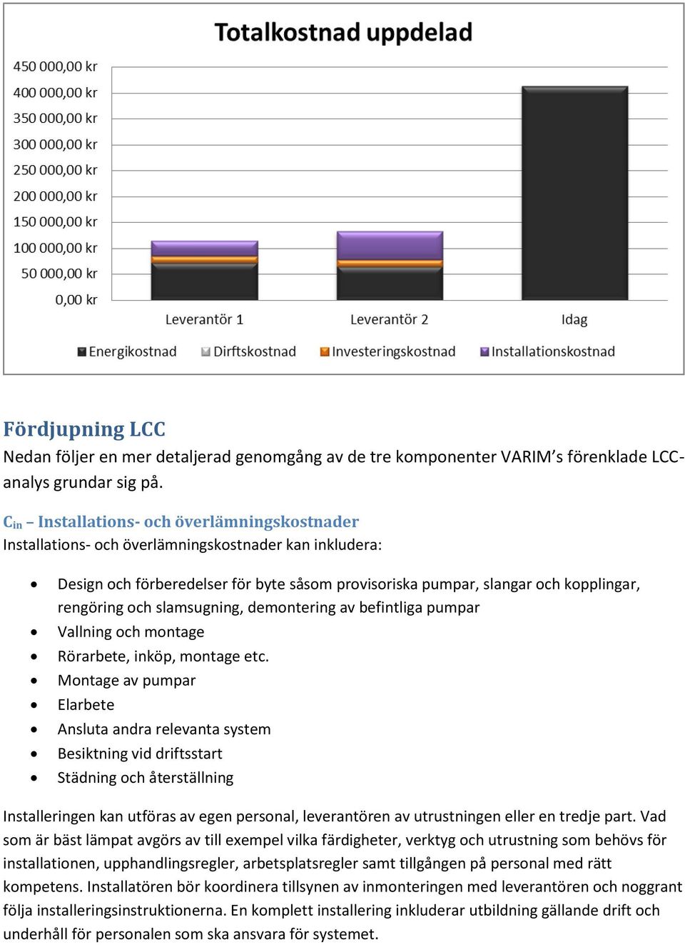 och slamsugning, demontering av befintliga pumpar Vallning och montage Rörarbete, inköp, montage etc.